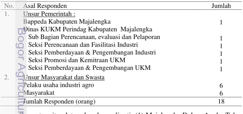 Tabel 5 Rincian data responden 