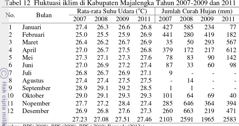 Tabel 13 Jumlah dan kepadatan penduduk menurut kecamatan tahun 2011 