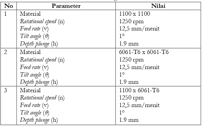 Tabel 2.1 Parameter Pengelasan 