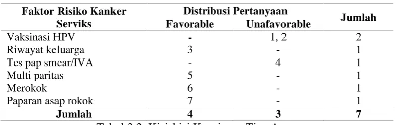 Tabel 3.1. Definisi Operasional