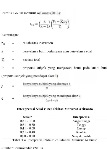 Tabel 3.4. Interpretasi Nilai r Reliabilitas Menurut Arikunto