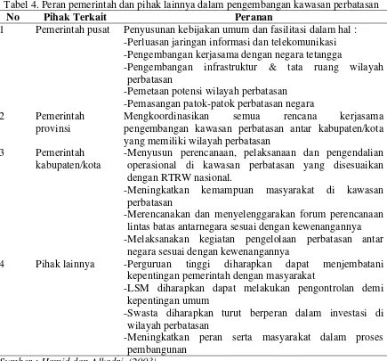 Tabel 4. Peran pemerintah dan pihak lainnya dalam pengembangan kawasan perbatasan 