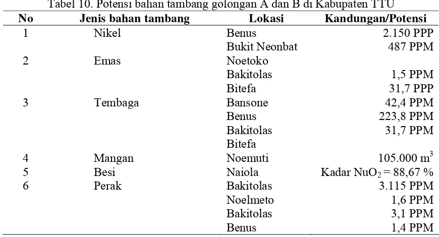 Tabel 10. Potensi bahan tambang golongan A dan B di Kabupaten TTU 