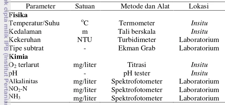 Tabel  2  Pengukuran parameter fisika dan kimia perairan 