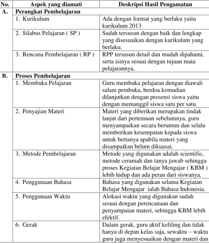 Tabel 3. Hasil Observasi Sekolah 