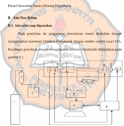 gambar 3.1.  