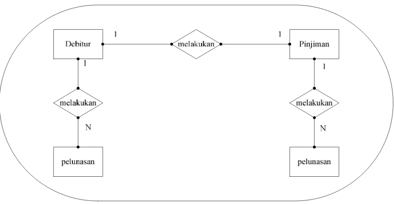 Gambar 4.18Entity Relationship Diagram (ERD)