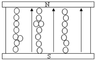 Figure 2.2: No magnetic field 