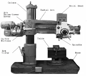 Figure 2.3: Parts of Radial Drill Machine (Krar F.S et al, 2005) 