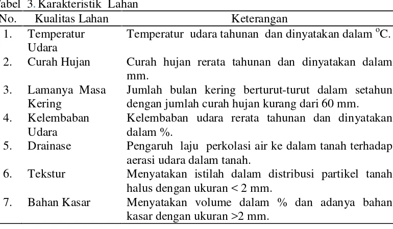 Tabel 3. Karakteristik Lahan