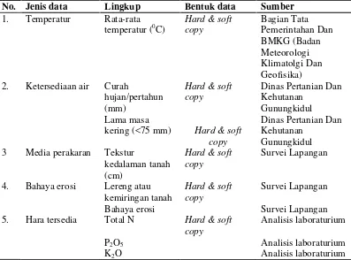 Tabel 1. Jenis data penelitian