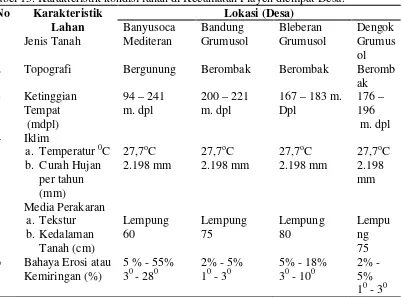 Tabel 15. Karakteristik kondisi lahan di Kecamatan Playen diempat Desa.
