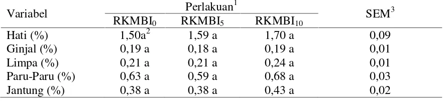 Tabel 1.Pengaruh Su Suplementasi Minyak ikan lemuru pada Kose