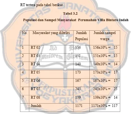 Tabel 3.2 Populasi dan Sampel Masyarakat  Perumahan Villa Bintaro Indah 