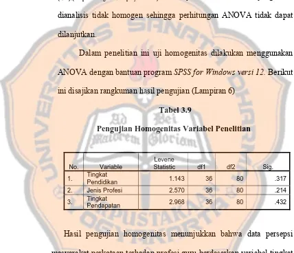 Tabel 3.9  Pengujian Homogenitas Variabel Penelitian 