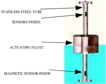 Figure 2.4: Water Level Sensor 