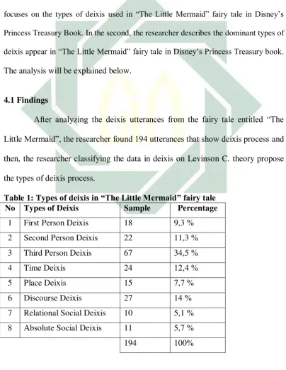 Table 1: Types of deixis in “The Little Mermaid” fairy tale  
