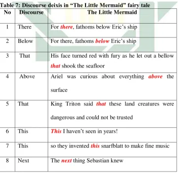 Table 7: Discourse deixis in “The Little Mermaid” fairy tale 