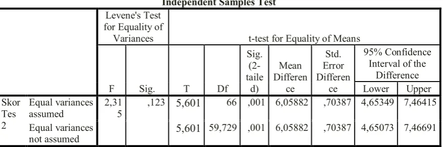 Tabel 6 Hasil Uji  t-test   