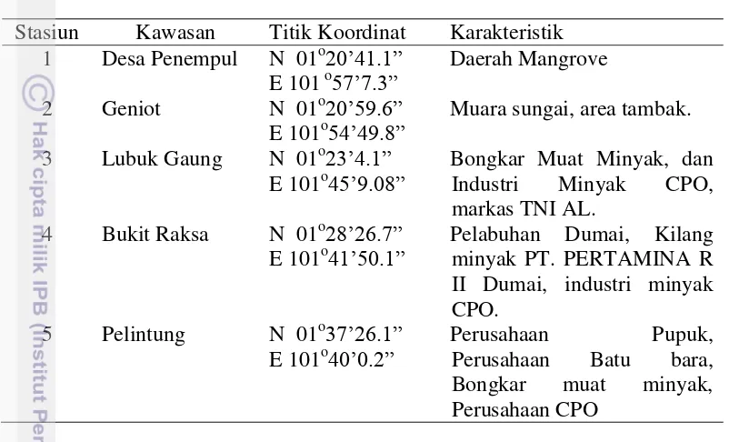 Tabel 1 Penentuan stasiun penelitian 