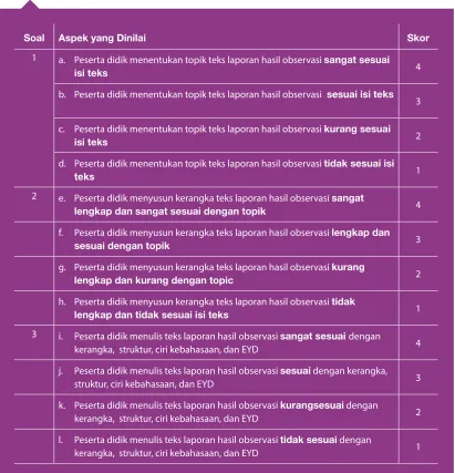 Tabel 8. Contoh Rubrik Penilaian Keterampilan