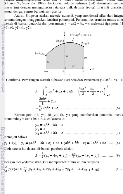 Gambar 4. Perhitungan Daerah di bawah Parabola dari Persamaan y = ax2 + bx + c 