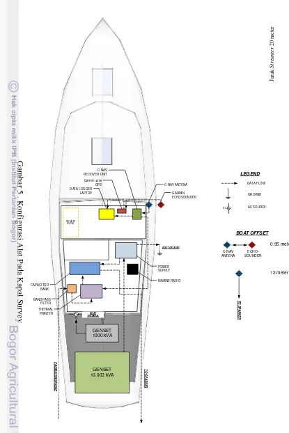 Gambar 5 . Konfigurasi Alat Pada Kapal Survey 