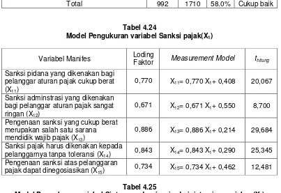 Tabel 4.24 