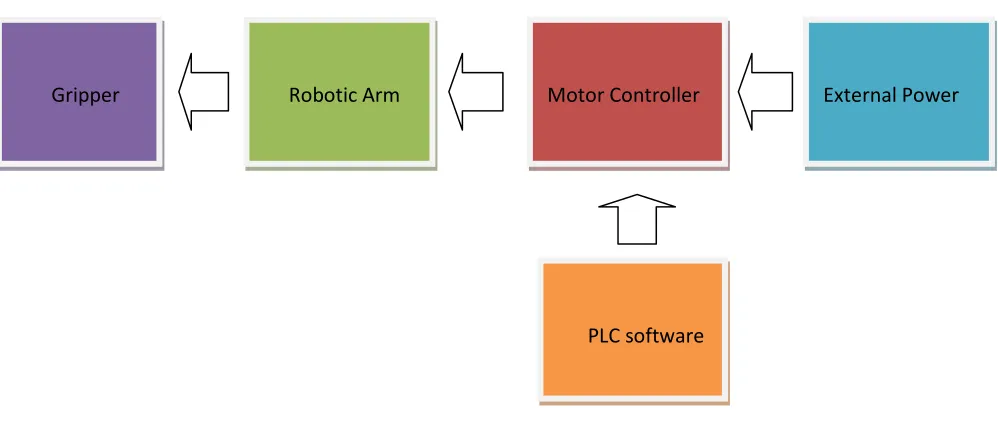 Figure 1.1: A genealogy of project scope 