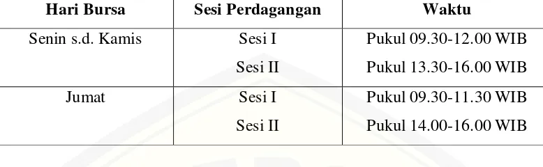 Tabel 2.1 Hari Bursa Transaksi di Bursa Efek Indonesia 