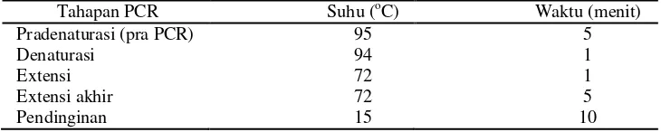 Tabel 1. Komposisi pereaksi PCR 