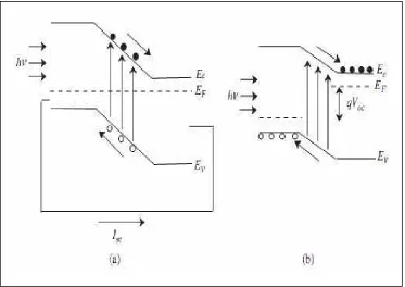 Gambar 13 Pita energi p-n junction saat disinari cahaya, (a) short-circuited dan  (b) open-circuited current (Soga