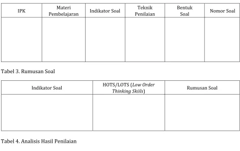 Tabel 3. Rumusan Soal   