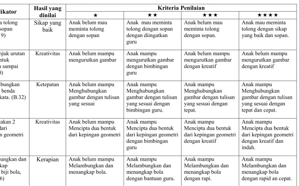 gambar/ benda 