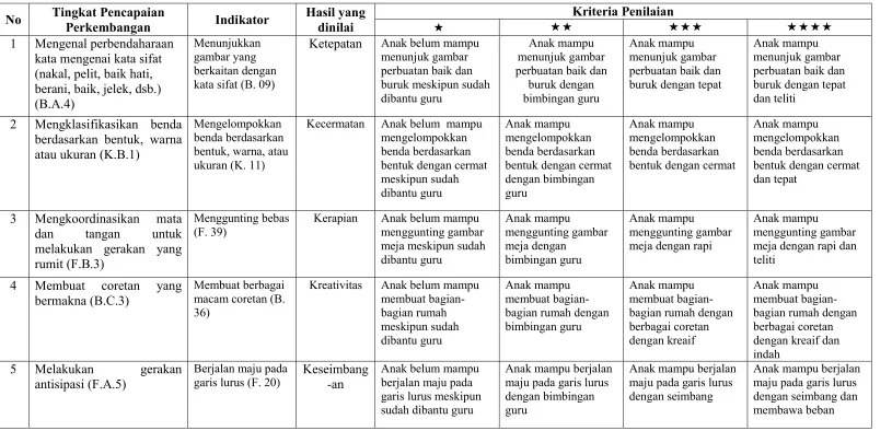 gambar yang 