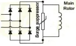Gambar 7.  Rangkaian fuse pada diode penyearah