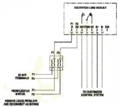 Gambar 9. Skematik Extitation Loss Module