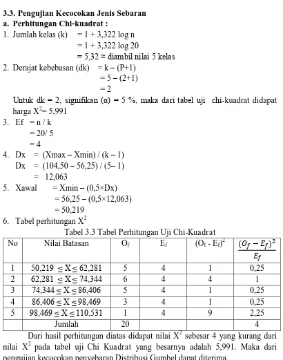 Tabel perhitungan X Tabel 3.3 Tabel Perhitungan Uji Chi-Kuadrat 