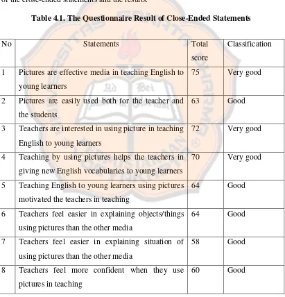 Table 4.1. The Questionnaire Result of Close-Ended Statements