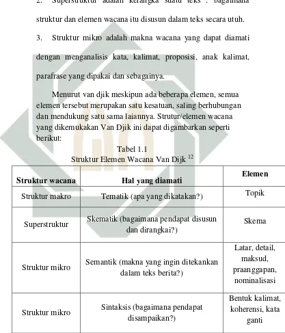 Struktur Elemen Wacana Van Dijk Tabel 1.1 12 
