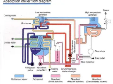 Gambar 4.5 diagram proses pendinginan air oleh refigerant di dalam 
