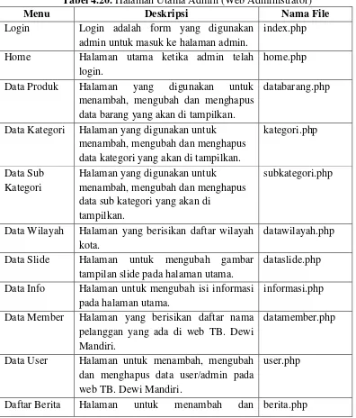 KESIMPULAN DAN SARAN - Sistem Informasi Penjualan Alat Dan Bahan ...