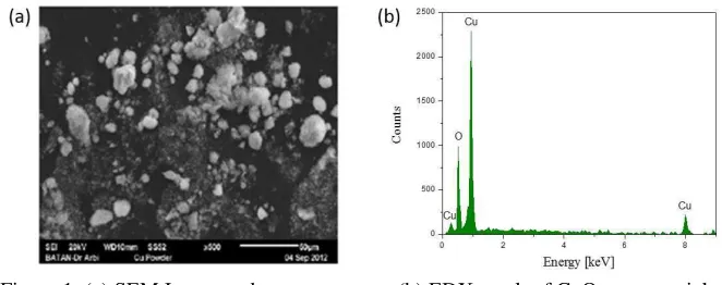 Figure 2 (a) The heat pipe used in this study                (b) Experimental setup of this study 