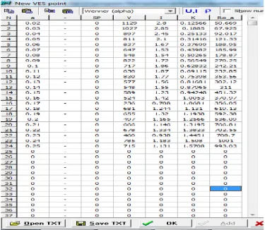 Gambar IV-3 Hasil proses data IPI2Win menggunakan alat multimeter 