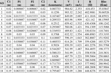 Tabel  IV-4 Hasil pengukuran menggunakan mikrokontroller 
