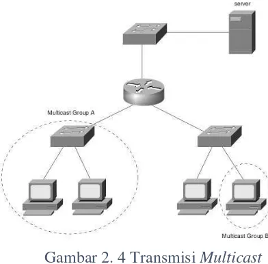 Gambar 2. 4 Transmisi Multicast 