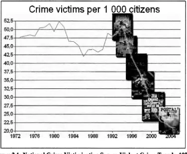 Figure 2.1: National Crime Victimization Survey Violent Crime Trends, 1973- 