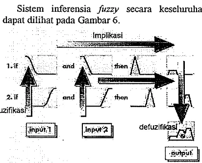 Tabel 1. Kelas kesesuaian lahan dibagi menjadi lirna 