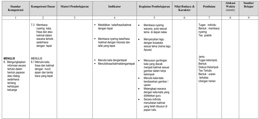 gambar dalam kerja kelompok 