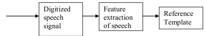 Figure 1.1: Training method block diagram 